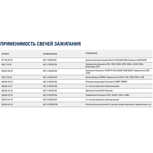 Свеча зажигания Husqvarna HQT-7 4Т 19мм
