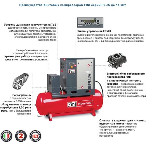 Компрессор FINI K-MAX 1513 ES